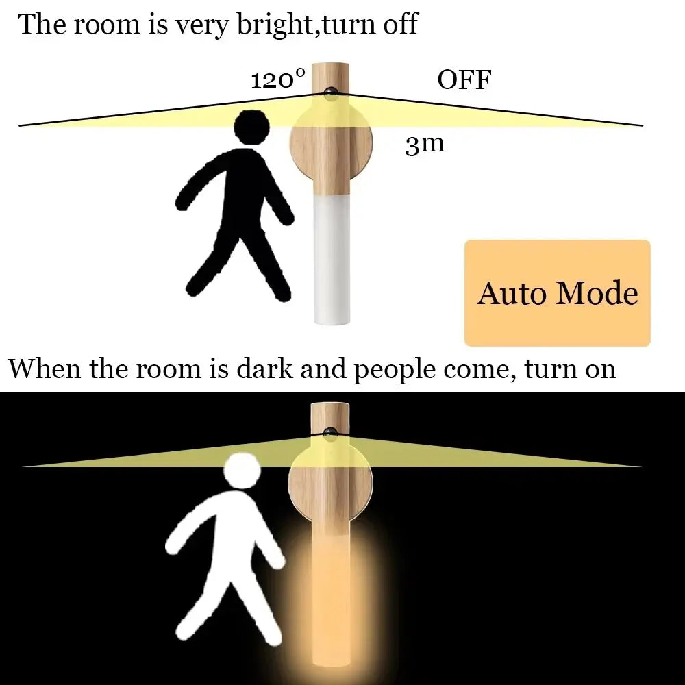 LED Magnetic Wall Lamp